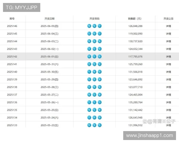 福彩3d开奖结果最新公布今日号码已出炉 福彩3d开奖结果最新公布今日号码已出炉